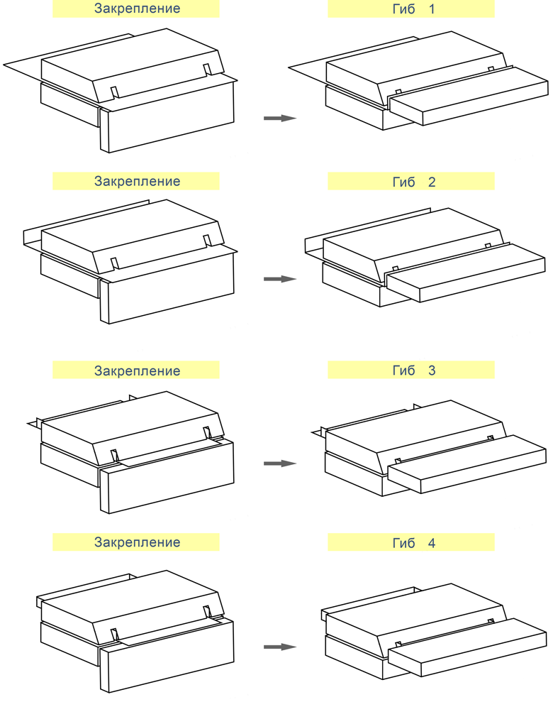 Пример технологии изготовления профилированных деталей из металлического листа на листогибочном станке с поворотной балкой (кромкогиб листогиб ЛГС-1 специальный) с использованием поперечных пазов прижимной балки