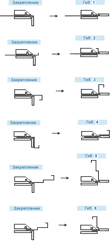 Пример технологии изготовления профилированных деталей из металлического листа на листогибочном станке с поворотной балкой (кромкогиб листогиб ЛГС-1 специальный)